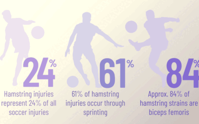 The Battle Against Hamstring Injuries