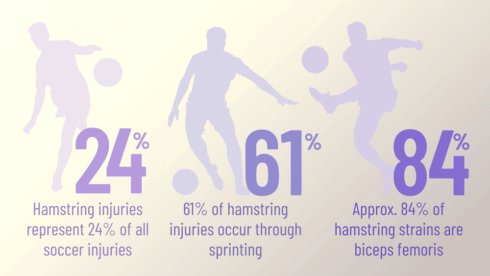 The Battle Against Hamstring Injuries